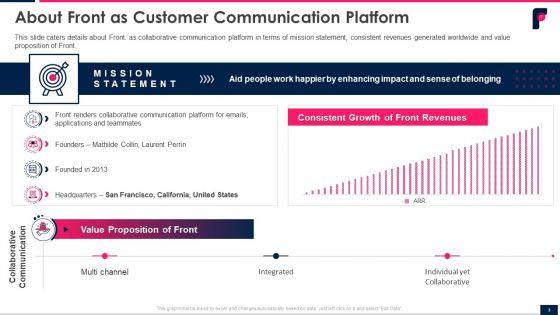 Front_Series_B_Shareholder_Funding_Elevator_Pitch_Deck_Ppt_PowerPoint_Presentation_Complete_With_Slides_Slide_3.jpg