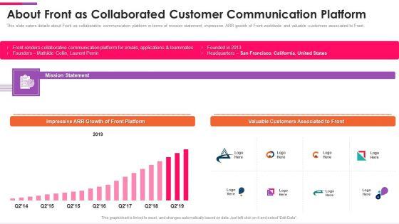 Front_Series_C_Capital_Raising_Pitch_Deck_About_Front_As_Collaborated_Customer_Download_PDF_Slide_1.jpg