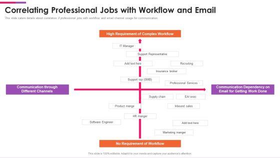 Front_Series_C_Capital_Raising_Pitch_Deck_Correlating_Professional_Jobs_With_Workflow_And_Email_Guidelines_PDF_Slide_1.jpg