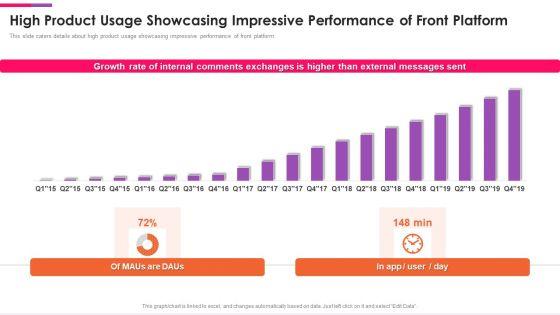 Front_Series_C_Capital_Raising_Pitch_Deck_High_Product_Usage_Showcasing_Impressive_Diagrams_PDF_Slide_1.jpg