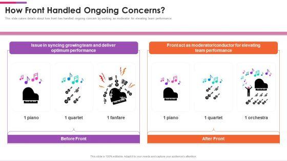 Front_Series_C_Capital_Raising_Pitch_Deck_How_Front_Handled_Ongoing_Concerns_Download_PDF_Slide_1.jpg