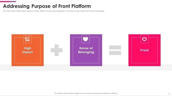 Front_Series_C_Investor_Funding_Elevator_Pitch_Deck_Ppt_PowerPoint_Presentation_Complete_Deck_With_Slides_Slide_4.jpg