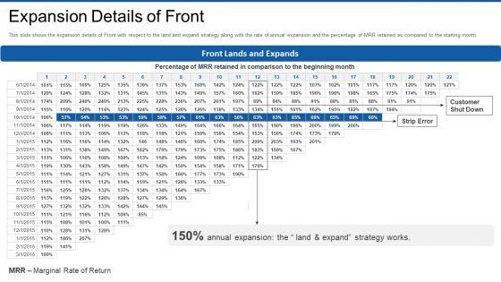 Front_Series_Venture_Capital_Funding_Expansion_Details_Of_Front_Graphics_PDF_Slide_1.jpg