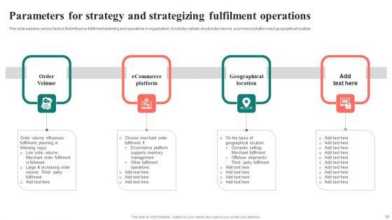 Fulfilment_Strategy_Ppt_PowerPoint_Presentation_Complete_Deck_With_Slides_Slide_10.jpg