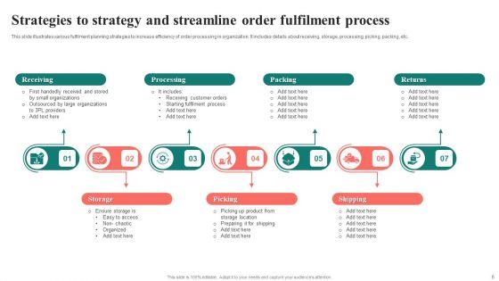 Fulfilment_Strategy_Ppt_PowerPoint_Presentation_Complete_Deck_With_Slides_Slide_6.jpg