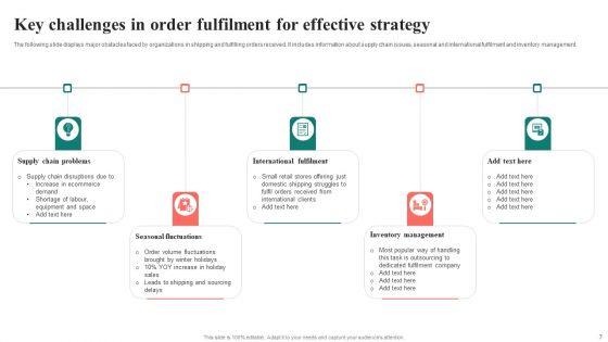 Fulfilment_Strategy_Ppt_PowerPoint_Presentation_Complete_Deck_With_Slides_Slide_7.jpg