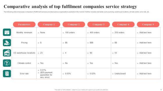 Fulfilment_Strategy_Ppt_PowerPoint_Presentation_Complete_Deck_With_Slides_Slide_9.jpg