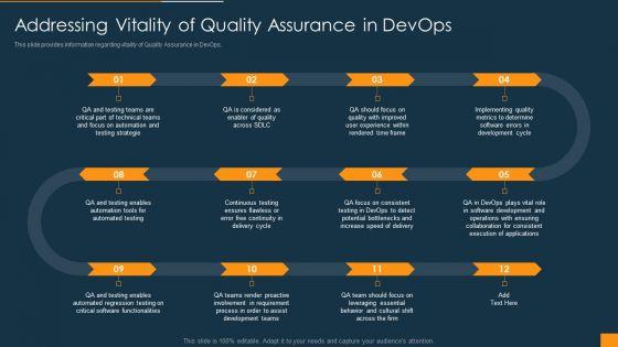 Function_Of_Quality_Assurance_In_Devops_IT_Addressing_Vitality_Of_Quality_Assurance_In_Devops_Diagrams_PDF_Slide_1.jpg