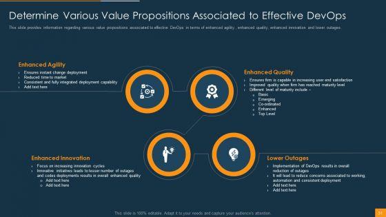 Function_Of_Quality_Assurance_In_Devops_IT_Ppt_PowerPoint_Presentation_Complete_Deck_With_Slides_Slide_31.jpg