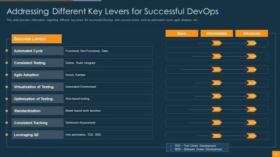 Function_Of_Quality_Assurance_In_Devops_IT_Ppt_PowerPoint_Presentation_Complete_Deck_With_Slides_Slide_32.jpg