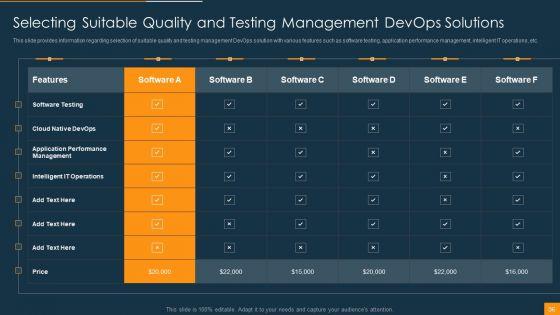 Function_Of_Quality_Assurance_In_Devops_IT_Ppt_PowerPoint_Presentation_Complete_Deck_With_Slides_Slide_36.jpg