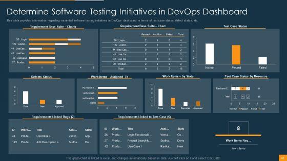 Function_Of_Quality_Assurance_In_Devops_IT_Ppt_PowerPoint_Presentation_Complete_Deck_With_Slides_Slide_41.jpg