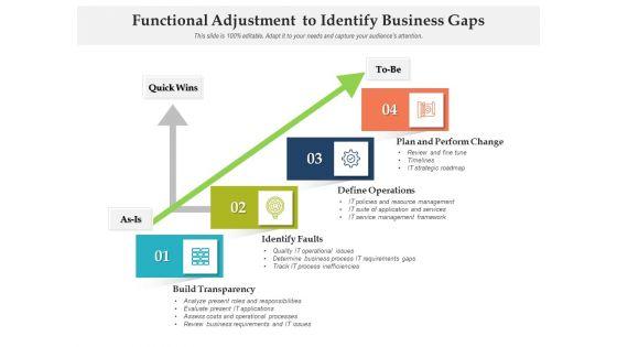 Functional_Adjustment_To_Identify_Business_Gaps_Ppt_PowerPoint_Presentation_Icon_Samples_PDF_Slide_1.jpg
