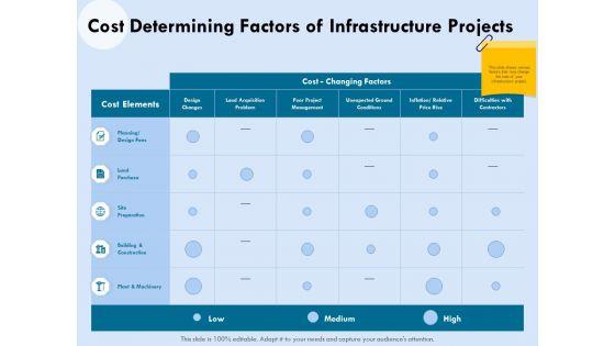 Functional_Analysis_Of_Business_Operations_Cost_Determining_Factors_Of_Infrastructure_Projects_Information_PDF_Slide_1.jpg