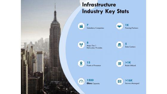 Functional_Analysis_Of_Business_Operations_Infrastructure_Industry_Key_Stats_Ppt_Gallery_Designs_Download_PDF_Slide_1.jpg