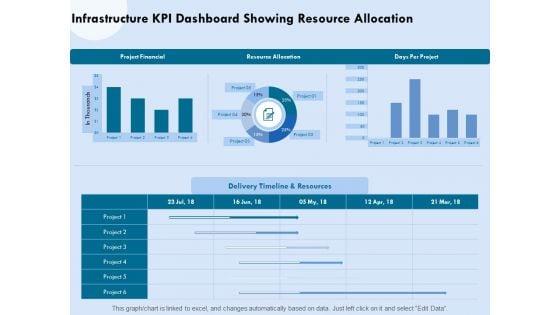 Functional_Analysis_Of_Business_Operations_Infrastructure_KPI_Dashboard_Showing_Resource_Allocation_Icons_PDF_Slide_1.jpg