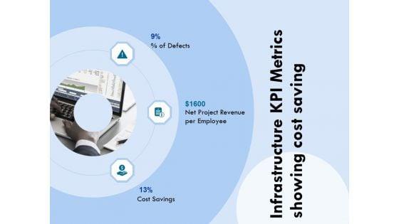 Functional_Analysis_Of_Business_Operations_Infrastructure_KPI_Metrics_Showing_Cost_Saving_Demonstration_PDF_Slide_1.jpg