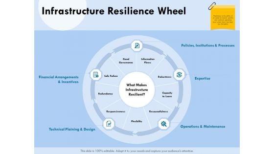Functional_Analysis_Of_Business_Operations_Infrastructure_Resilience_Wheel_Ppt_Gallery_Tips_PDF_Slide_1.jpg