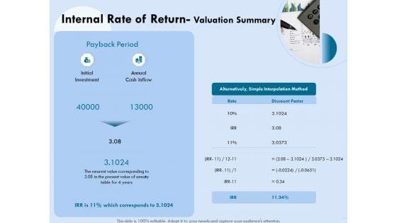 Functional_Analysis_Of_Business_Operations_Internal_Rate_Of_Return_Valuation_Summary_Inspiration_PDF_Slide_1.jpg