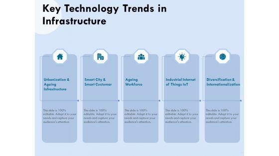 Functional_Analysis_Of_Business_Operations_Key_Technology_Trends_In_Infrastructure_Demonstration_PDF_Slide_1.jpg