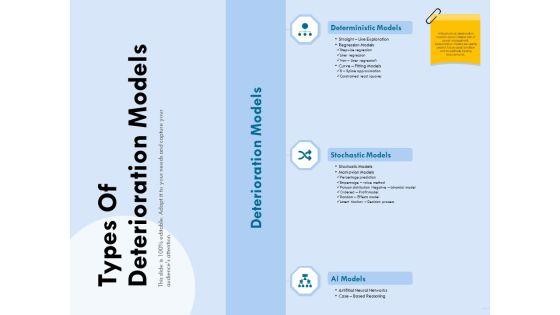 Functional Analysis Of Business Operations Types Of Deterioration Models Background PDF Functional Analysis Of Business Operations Types Of Deterioration Models Background PDF