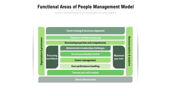 Functional Areas Of People Management Model Ppt PowerPoint Presentation Infographics Picture PDF Functional Areas Of People Management Model Ppt PowerPoint Presentation Infographics Picture PDF