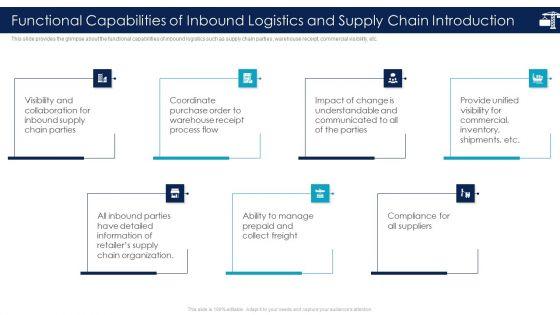 Functional_Capabilities_Of_Inbound_Logistics_And_Supply_Chain_Introduction_Portrait_PDF_Slide_1.jpg