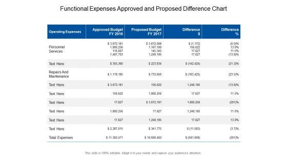 Functional_Expenses_Approved_And_Proposed_Difference_Chart_Ppt_PowerPoint_Presentation_Portfolio_Guidelines_PDF_Slide_1.jpg