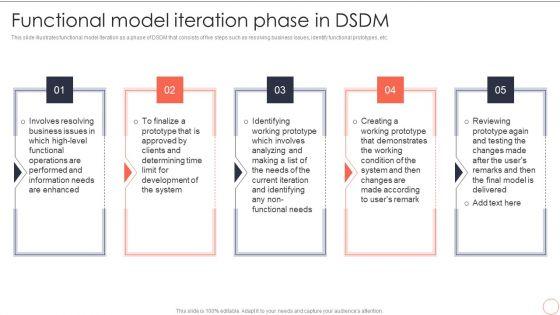 Functional Model Iteration Phase In DSDM Dynamic System Development Model Guidelines PDF Functional Model Iteration Phase In DSDM Dynamic System Development Model Guidelines PDF