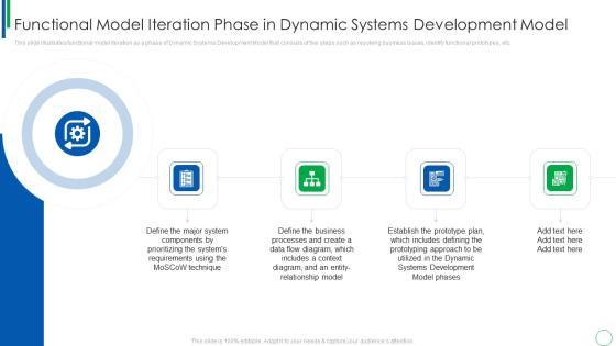 Functional Model Iteration Phase In Dynamic Systems Development Model Graphics PDF Functional Model Iteration Phase In Dynamic Systems Development Model Graphics PDF