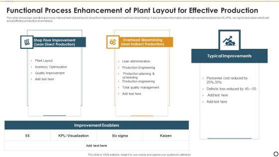 Functional_Process_Enhancement_Of_Plant_Layout_For_Effective_Production_Template_PDF_Slide_1.jpg