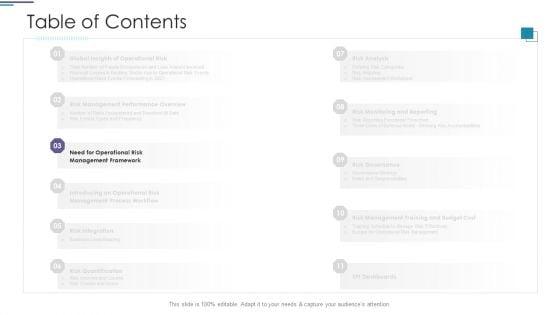 Functional_Risk_Mitigation_Structure_In_Financial_Organization_Ppt_PowerPoint_Presentation_Complete_Deck_With_Slides_Slide_11.jpg