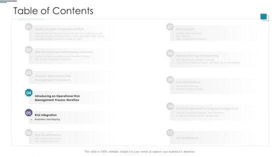 Functional_Risk_Mitigation_Structure_In_Financial_Organization_Ppt_PowerPoint_Presentation_Complete_Deck_With_Slides_Slide_13.jpg