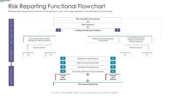 Functional_Risk_Mitigation_Structure_In_Financial_Organization_Ppt_PowerPoint_Presentation_Complete_Deck_With_Slides_Slide_24.jpg