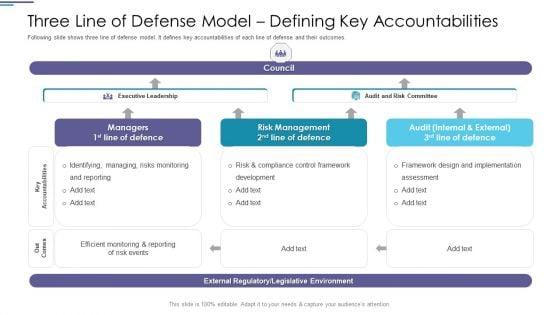 Functional_Risk_Mitigation_Structure_In_Financial_Organization_Ppt_PowerPoint_Presentation_Complete_Deck_With_Slides_Slide_25.jpg