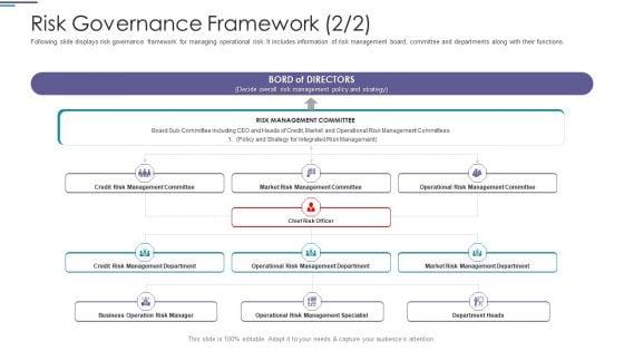 Functional_Risk_Mitigation_Structure_In_Financial_Organization_Ppt_PowerPoint_Presentation_Complete_Deck_With_Slides_Slide_28.jpg
