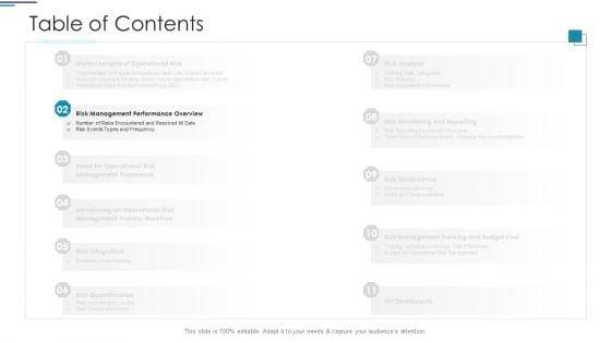 Functional_Risk_Mitigation_Structure_In_Financial_Organization_Ppt_PowerPoint_Presentation_Complete_Deck_With_Slides_Slide_8.jpg