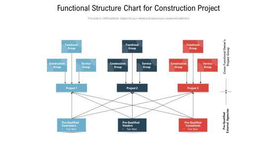 Functional_Structure_Chart_For_Construction_Project_Ppt_PowerPoint_Presentation_Gallery_Slide_PDF_Slide_1.jpg