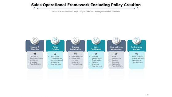 Functional_Structure_Investment_Operational_Framework_Ppt_PowerPoint_Presentation_Complete_Deck_Slide_10.jpg