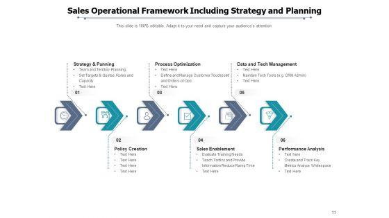 Functional_Structure_Investment_Operational_Framework_Ppt_PowerPoint_Presentation_Complete_Deck_Slide_11.jpg