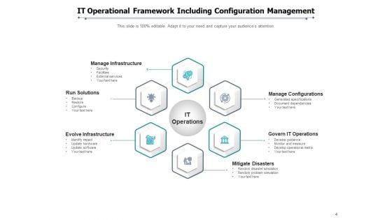 Functional_Structure_Investment_Operational_Framework_Ppt_PowerPoint_Presentation_Complete_Deck_Slide_4.jpg