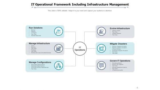 Functional_Structure_Investment_Operational_Framework_Ppt_PowerPoint_Presentation_Complete_Deck_Slide_5.jpg