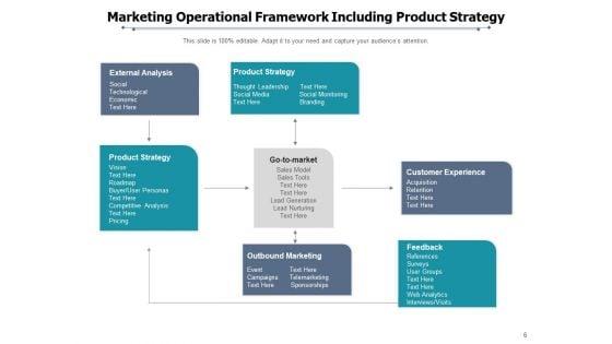 Functional_Structure_Investment_Operational_Framework_Ppt_PowerPoint_Presentation_Complete_Deck_Slide_6.jpg