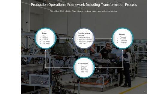 Functional_Structure_Investment_Operational_Framework_Ppt_PowerPoint_Presentation_Complete_Deck_Slide_7.jpg