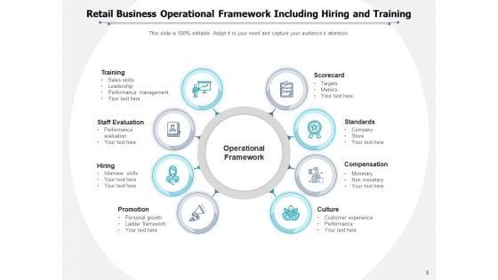 Functional_Structure_Investment_Operational_Framework_Ppt_PowerPoint_Presentation_Complete_Deck_Slide_8.jpg