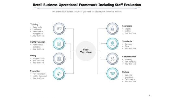 Functional_Structure_Investment_Operational_Framework_Ppt_PowerPoint_Presentation_Complete_Deck_Slide_9.jpg