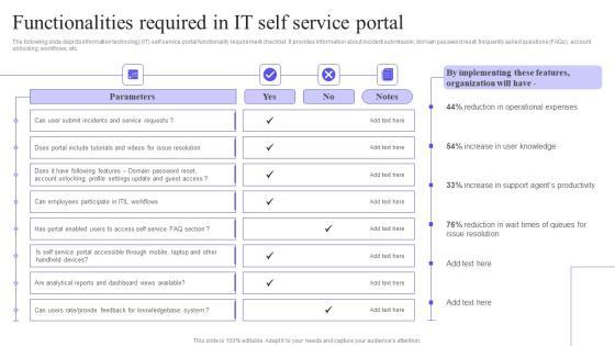 Functionalities Required In IT Self Service Portal Mockup PDF Functionalities Required In IT Self Service Portal Mockup PDF