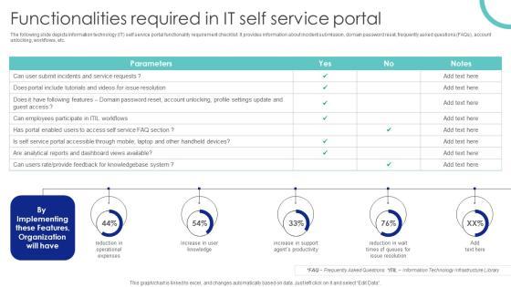 Functionalities Required In It Self Service Portal Ppt PowerPoint Presentation File Professional PDF Functionalities Required In It Self Service Portal Ppt PowerPoint Presentation File Professional PDF