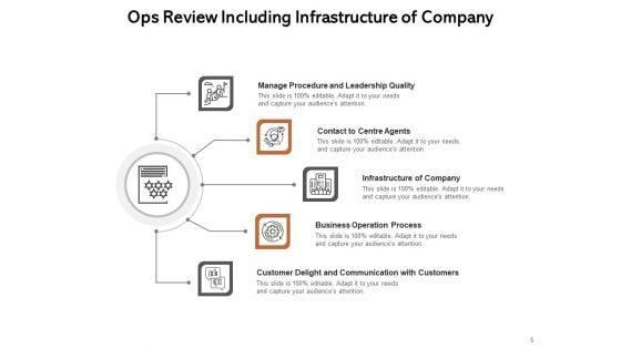 Functionality_Assessment_Customer_Communication_Leadership_Management_Ppt_PowerPoint_Presentation_Complete_Deck_Slide_5.jpg