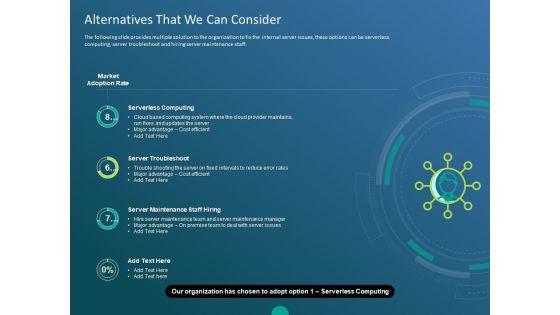 Functioning Of Serverless Computing Alternatives That We Can Consider Ppt Styles Model PDF Functioning Of Serverless Computing Alternatives That We Can Consider Ppt Styles Model PDF